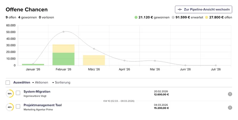 Die Listenansicht der CRM Pipeline von CentralStationCRM.