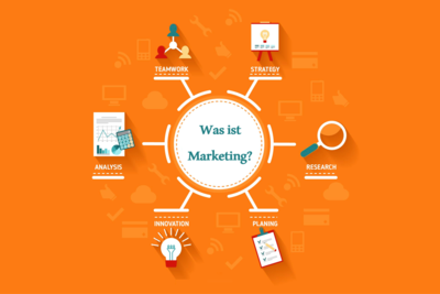 Was ist Marketing? Definition und Aufgaben