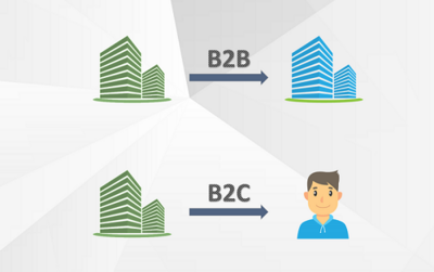 Vertrieb B2B vs B2C