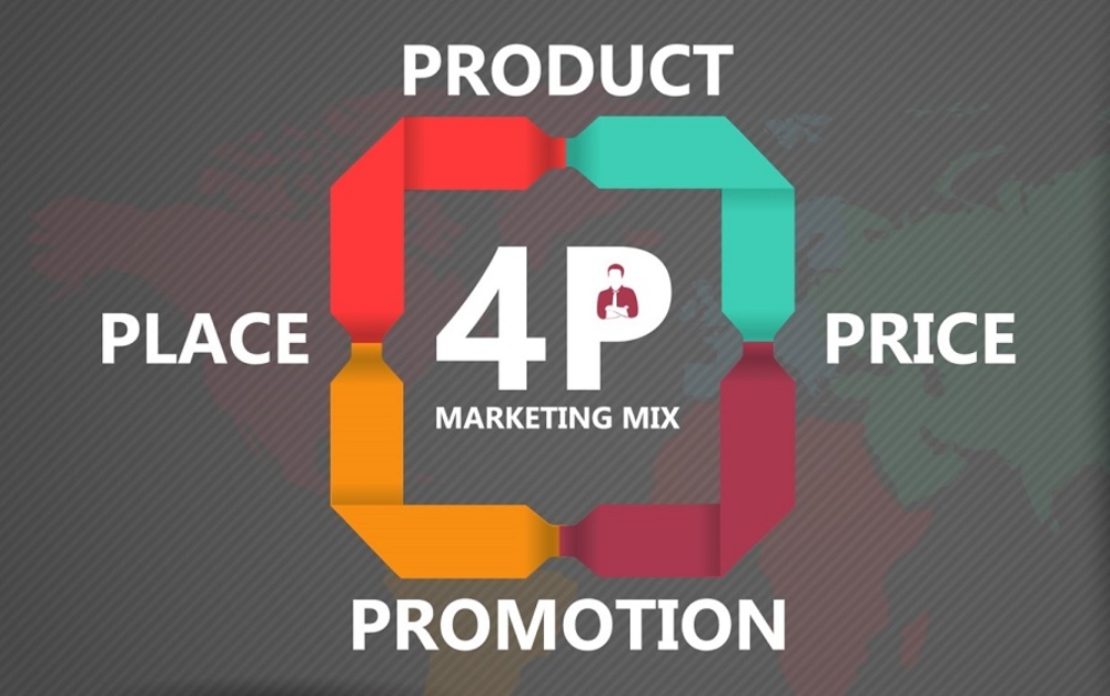 Marketing-Mix, marketingmix, 4P